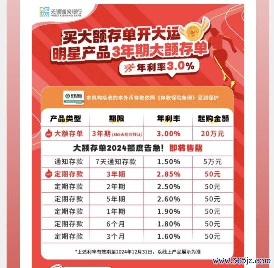 十倍杠杆炒股 中小银行隐秘加息 7天内综合年利率最高可超7%！什么情况？